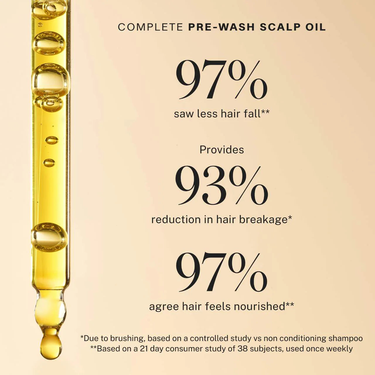 JVN Complete Pre-Wash Scalp & Hair Strengthening Treatment Oil 50ml NIB - LAB