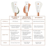 Vivier Sheer Broad Spectrum SPF 45 90ml NIB