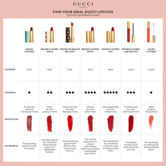 Gucci Gloss à Lèvres hydrating plumping lip gloss in various shades, featuring a shiny, smooth applicator and glossy finish.