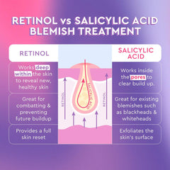 Glow Recipe Blackberry Retinol Blemish Serum bottle with black cap and packaging, showcasing the beauty product for skincare.