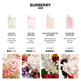 BURBERRY  Her Eau de Parfum Intense 50ml NIB - LAB